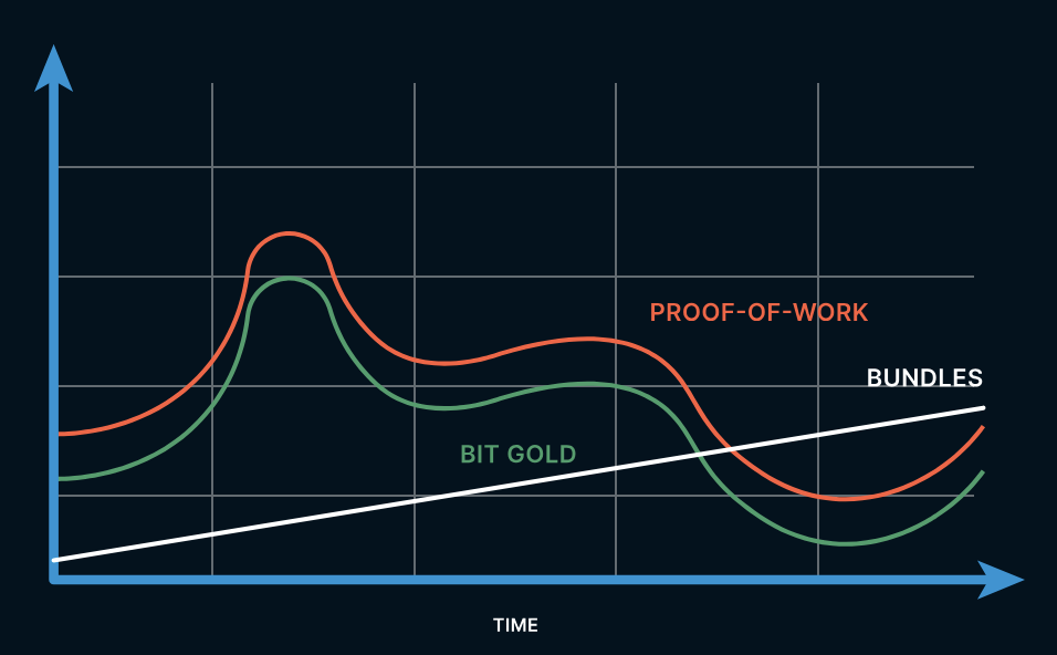 How did Satoshi Think of Bitcoin? 9 How did Satoshi Think of Bitcoin? 10