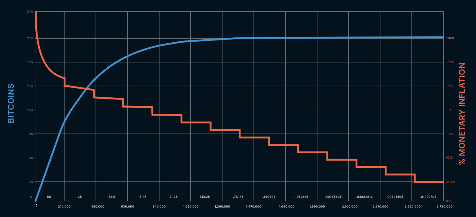 How did Satoshi Think of Bitcoin? 11 How did Satoshi Think of Bitcoin? 12