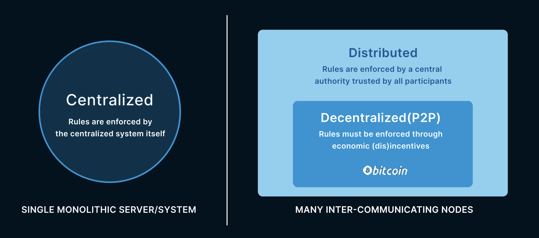 How did Satoshi Think of Bitcoin? 2 How did Satoshi Think of Bitcoin? 3