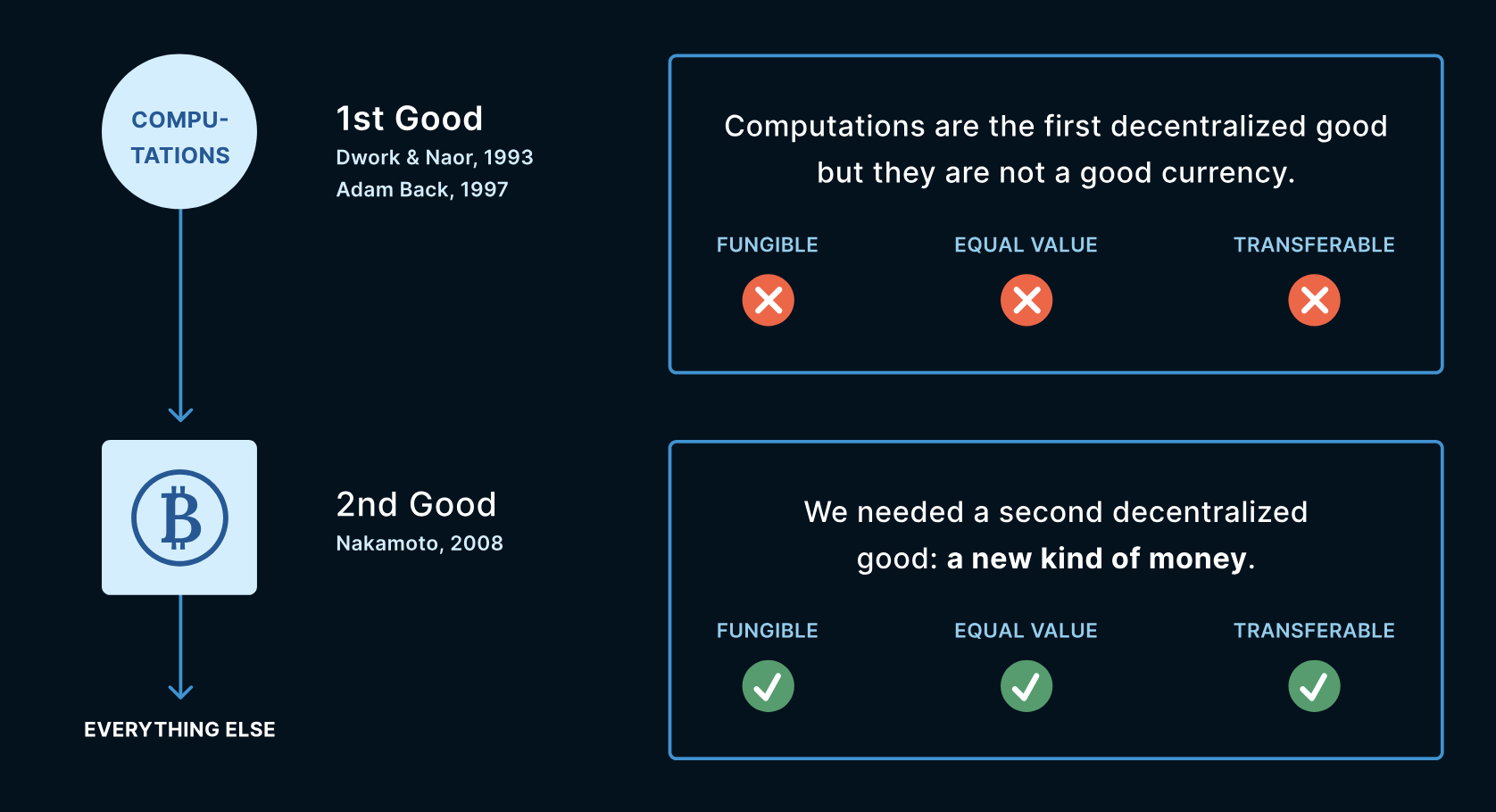 How did Satoshi Think of Bitcoin? 5 How did Satoshi Think of Bitcoin? 6