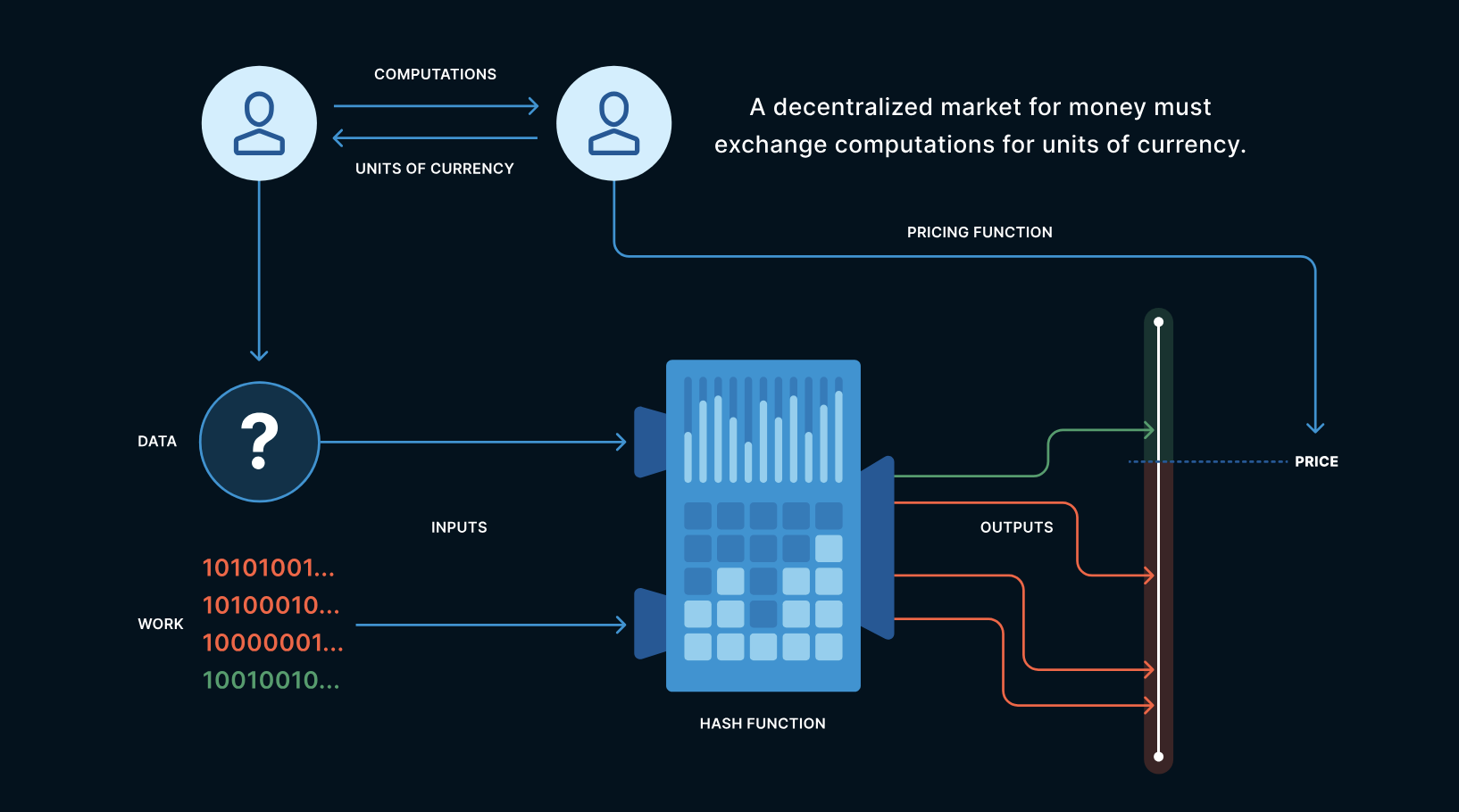 How did Satoshi Think of Bitcoin? 6 How did Satoshi Think of Bitcoin? 7