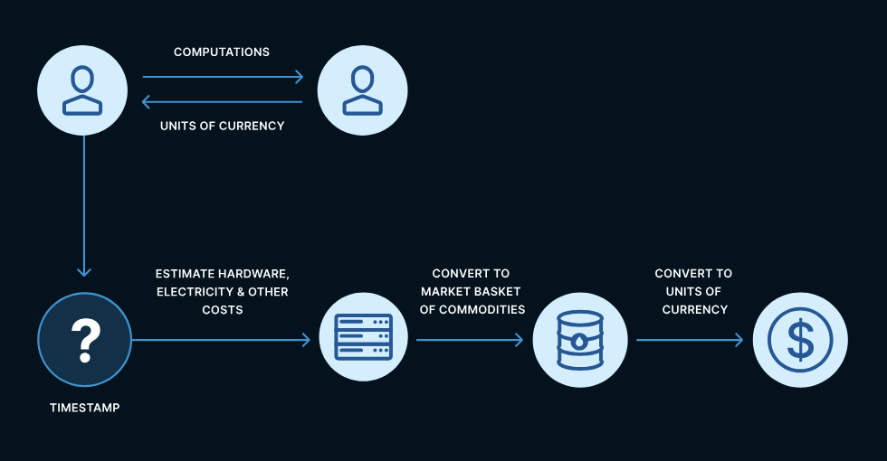 How did Satoshi Think of Bitcoin? 8 How did Satoshi Think of Bitcoin? 9
