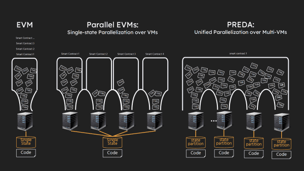 BitReXe: 비트코인 네트워크에서 병렬 VM 활성화 2