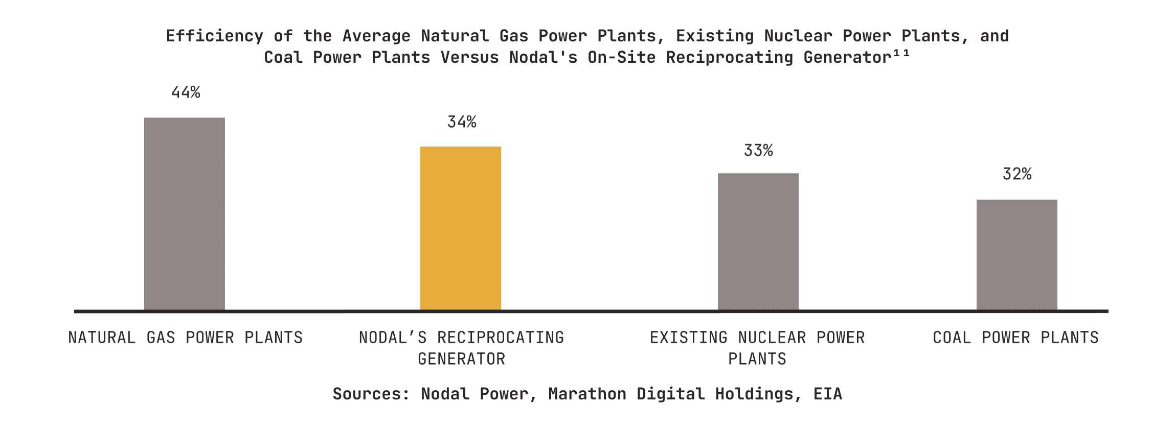 LFG Learnings Report: Digital Asset Computing Is an Economically Viable Approach to Reducing Landfill Methane Emissions 6 LFG 학습 보고서: 디지털 자산 컴퓨팅은 매립지 메탄 배출량을 줄이는 경제적으로 실행 가능한 접근 방식입니다. 7