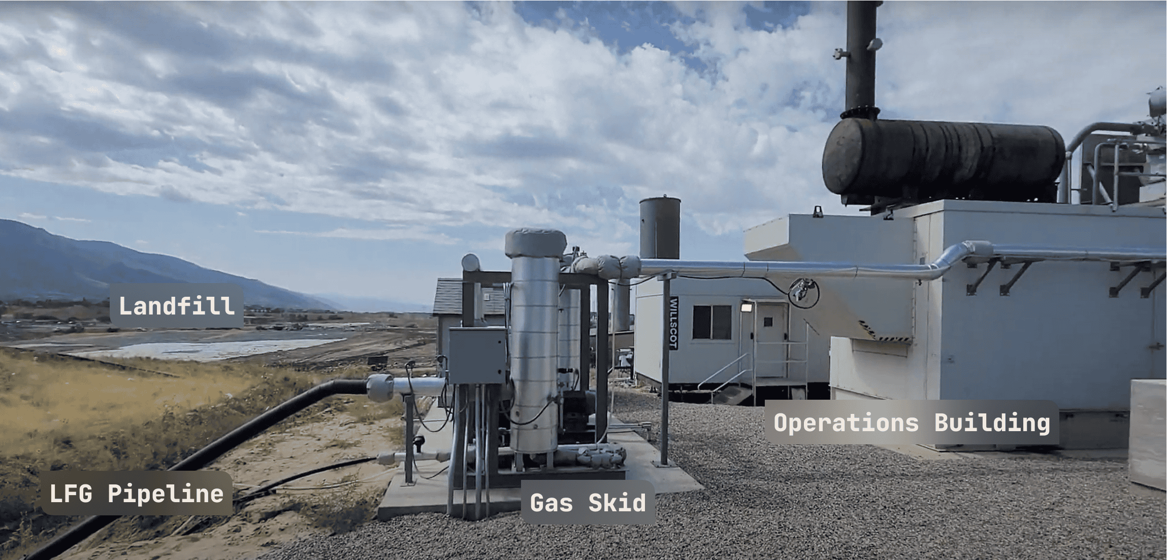 LFG Learnings Report: Digital Asset Computing Is an Economically Viable Approach to Reducing Landfill Methane Emissions 8 LFG 학습 보고서: 디지털 자산 컴퓨팅은 매립지 메탄 배출량을 줄이는 경제적으로 실행 가능한 접근 방식입니다. 9