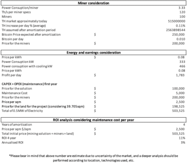 The New Mission Critical Facilities: Bitcoin Mining Farms 1 새로운 미션 크리티컬 시설: 비트코인 채굴 농장 2