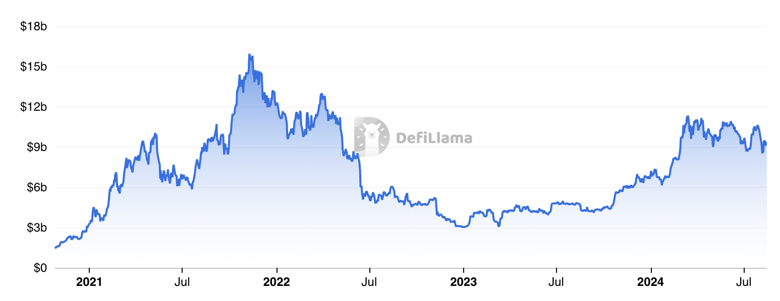 Crypto Behemoth Coinbase Enters The Bitcoin DeFi Arena 1 암호화폐 거대 기업 코인베이스, 비트코인 디파이 분야에 진출하다 2