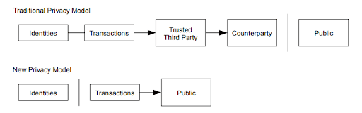 Choose Privacy 2