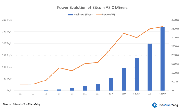 Revolutionizing Bitcoin Mining: The Power of Three-Phase Systems 1 비트코인 채굴 혁신: 삼상 시스템의 힘 2