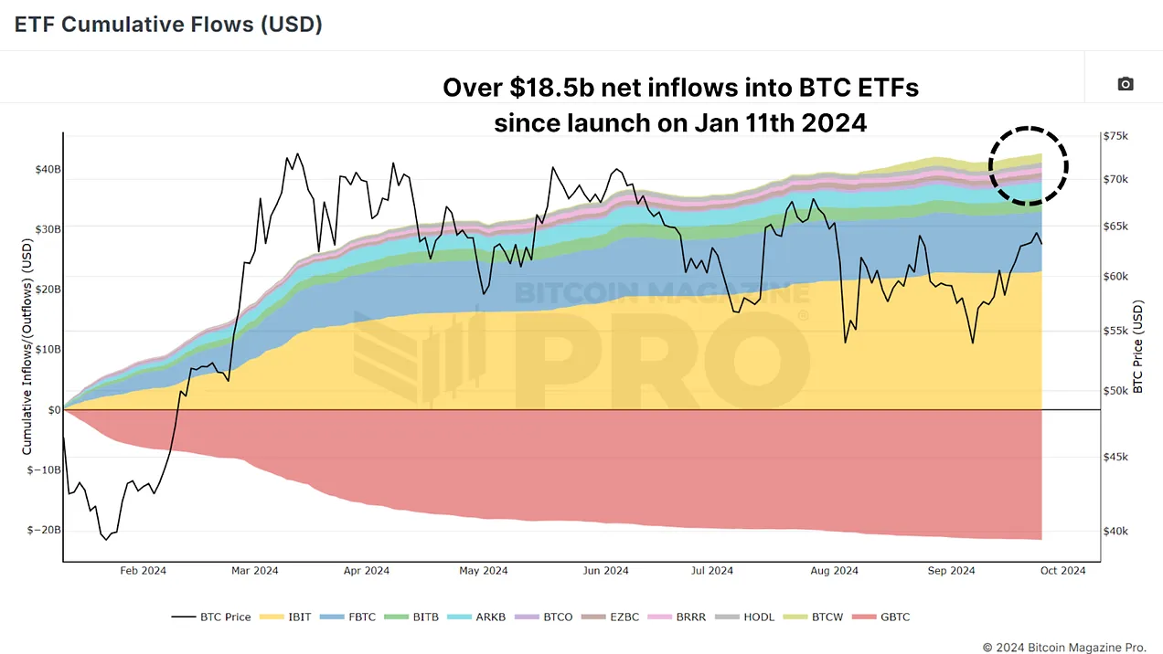 ETF 데이터를 통한 비트코인 수익 극대화 1 ETF 데이터를 활용한 비트코인 수익 극대화 2