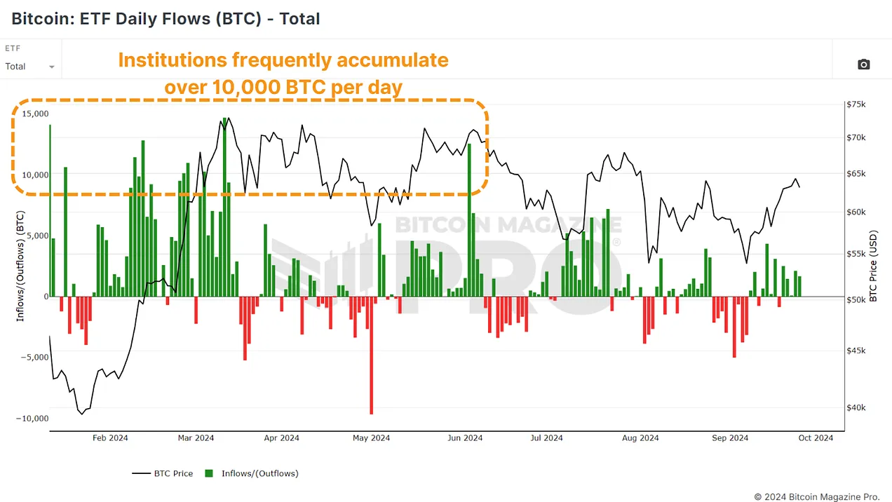 ETF 데이터를 통한 비트코인 수익 극대화 2 ETF 데이터를 활용한 비트코인 수익 극대화 3