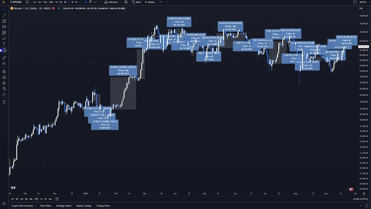 ETF 데이터를 통한 비트코인 수익 극대화 3 ETF 데이터를 활용한 비트코인 수익 극대화 4