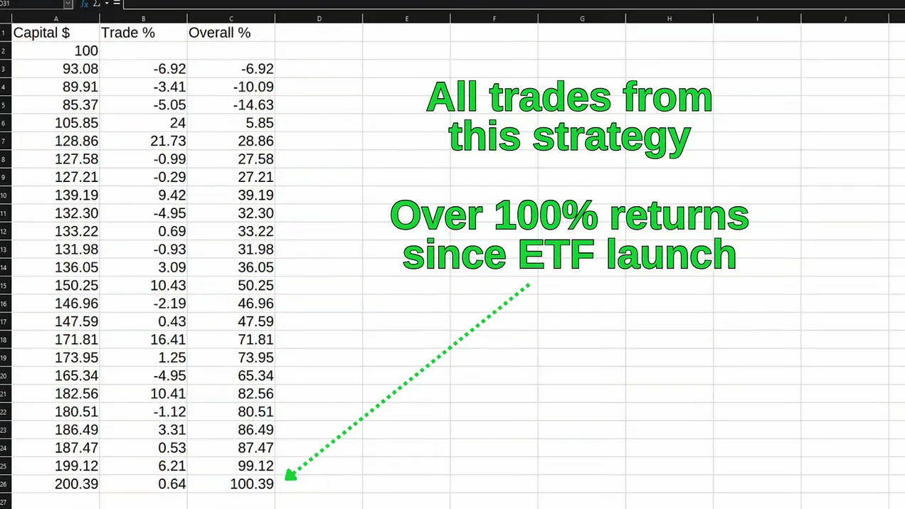 ETF 데이터를 통한 비트코인 수익 극대화 4 ETF 데이터를 활용한 비트코인 수익 극대화 5