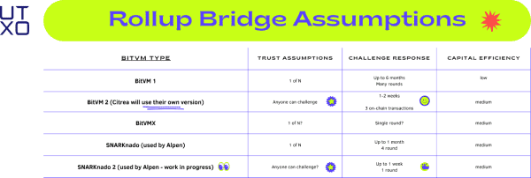 UTXO Research Report: State Of The Bridges 11