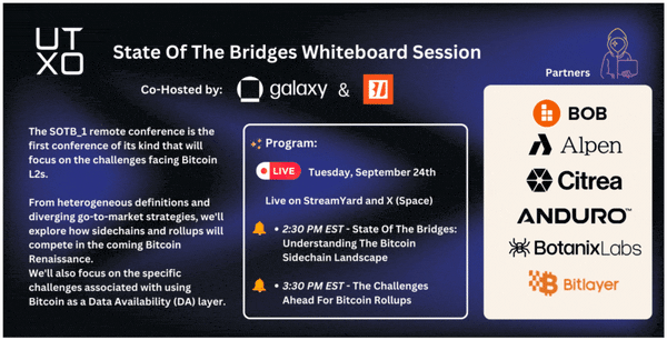 UTXO Research Report: State Of The Bridges 2