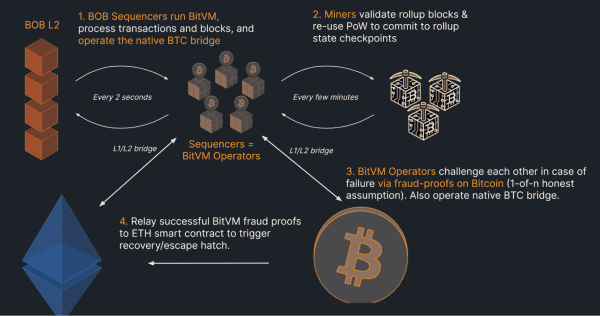 UTXO Research Report: State Of The Bridges 7