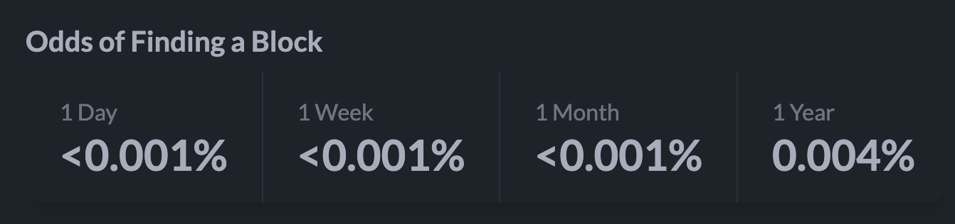 I Just Entered the Bitcoin Mining Lottery: NIKOLAUS 2 나는 방금 비트코인 채굴 복권에 참여했다: NIKOLAUS 3