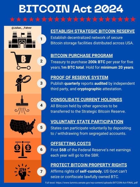 비트코인이 $100,000에 근접하며 트럼프 위원회가 BTC 준비금을 시행할 것으로 예상됨 4