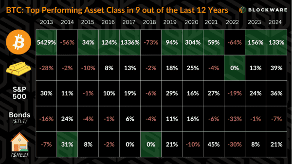 Maximizing Bitcoin Accumulation – Beyond the Benchmark 2