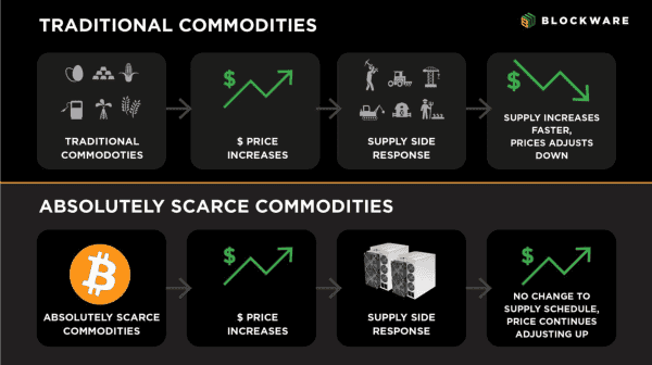 Maximizing Bitcoin Accumulation – Beyond the Benchmark 4