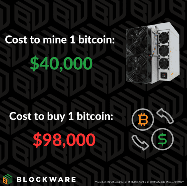 Maximizing Bitcoin Accumulation – Beyond the Benchmark 5