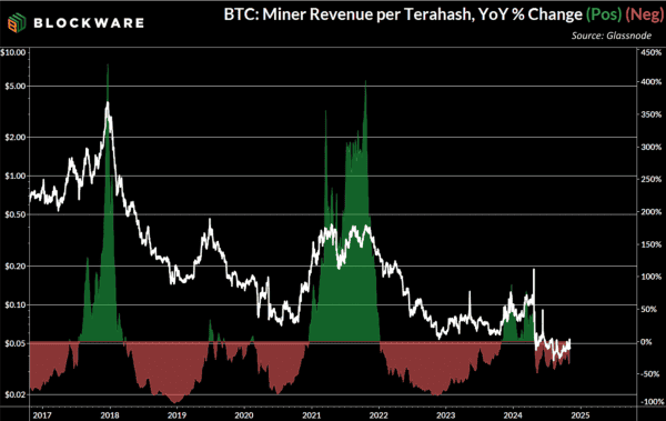 Maximizing Bitcoin Accumulation – Beyond the Benchmark 6