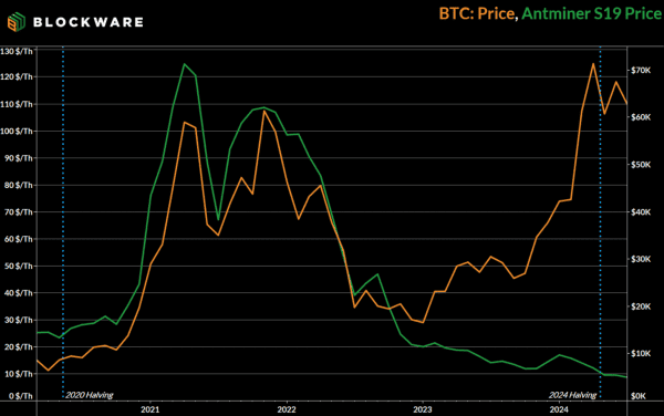 Maximizing Bitcoin Accumulation – Beyond the Benchmark 7