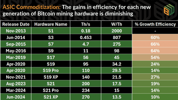 Maximizing Bitcoin Accumulation – Beyond the Benchmark 8