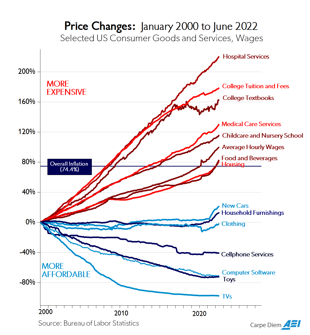 How To Protect Your Savings From High Inflation 2