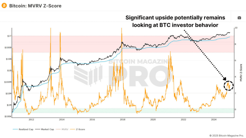 Bitcoin Deep Dive Data Analysis & On-Chain Roundup 2 비트코인 심층 데이터 분석 및 온체인 요약 3