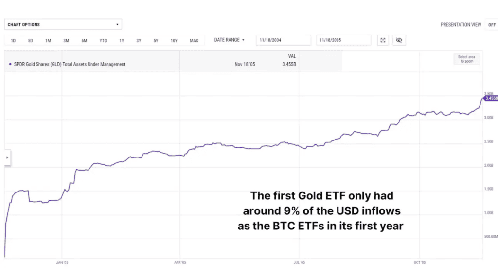 Have Bitcoin ETFs Lived Up to the Hype? 2 비트코인 ETF는 과대 광고에 부응했나요? 3