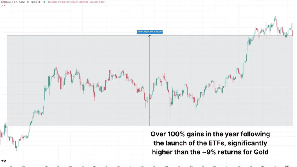 Have Bitcoin ETFs Lived Up to the Hype? 3 비트코인 ETF는 과대 광고에 부응했나요? 4