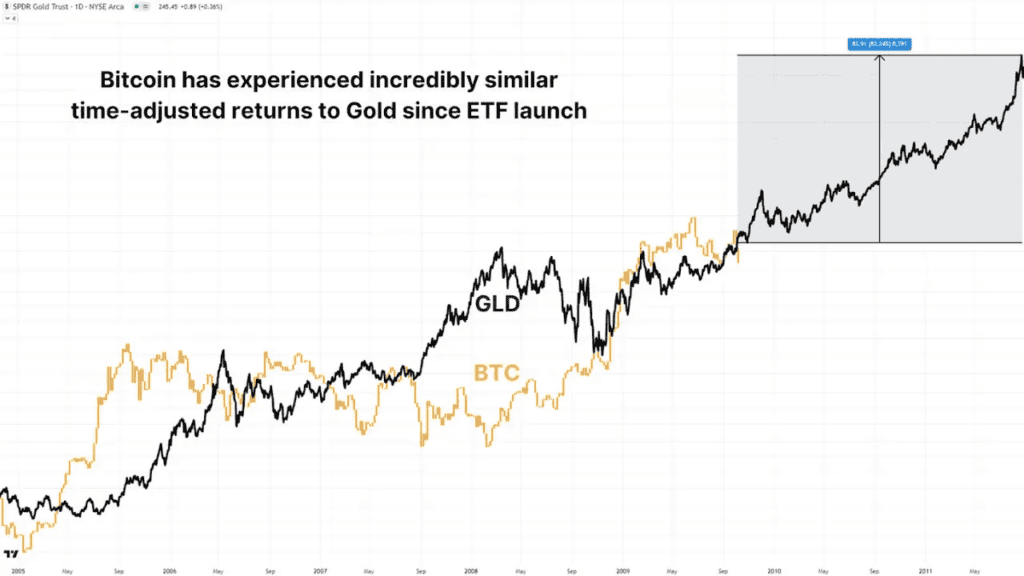 Have Bitcoin ETFs Lived Up to the Hype? 4 비트코인 ETF는 과대 광고에 부응했나요? 5