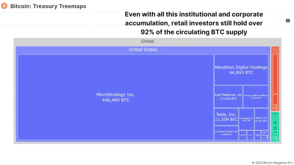 Have Bitcoin ETFs Lived Up to the Hype? 6 비트코인 ETF는 과대 광고에 부응했나요? 7