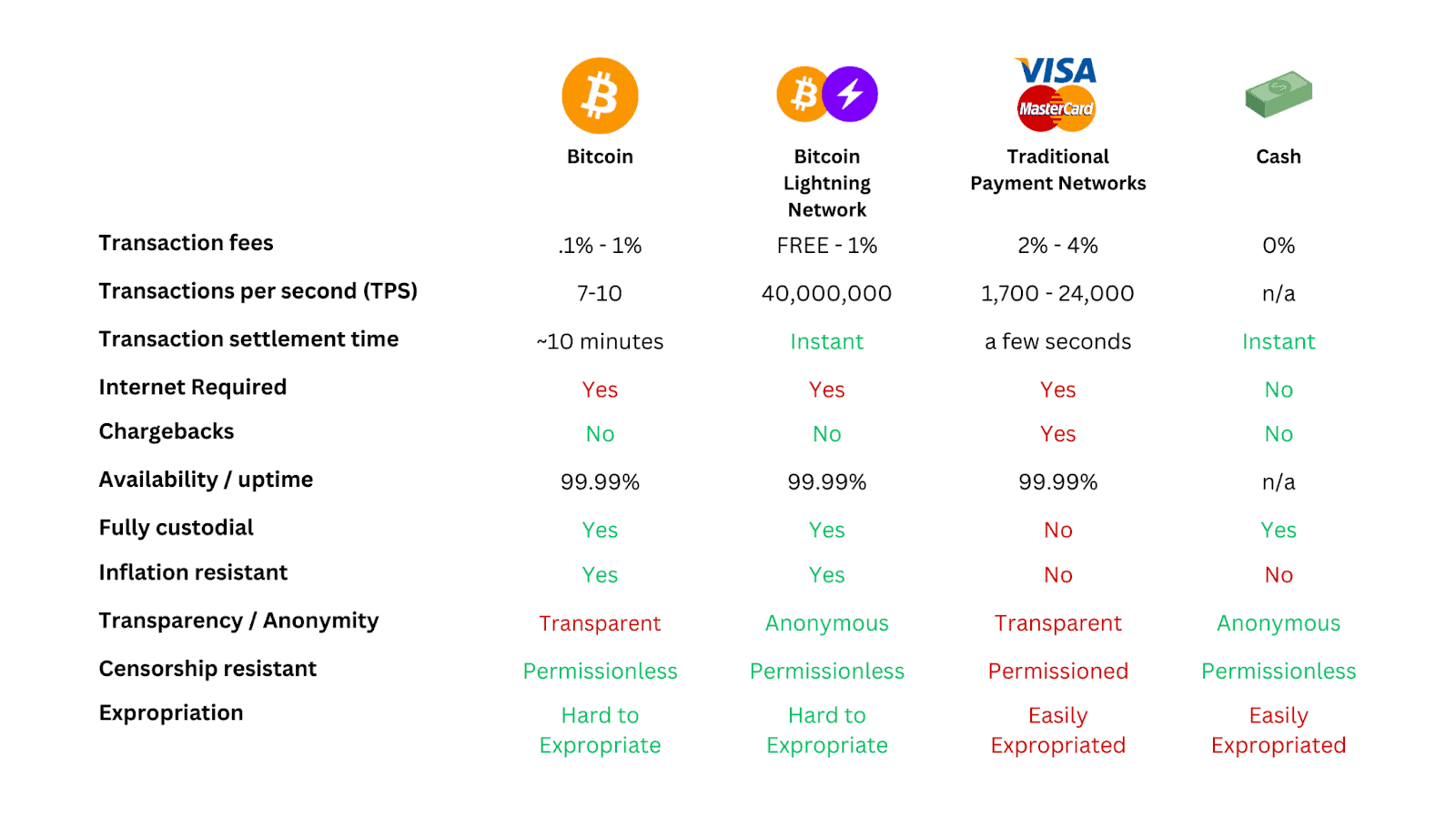 How Local Businesses Can Use Bitcoin For Payments 2