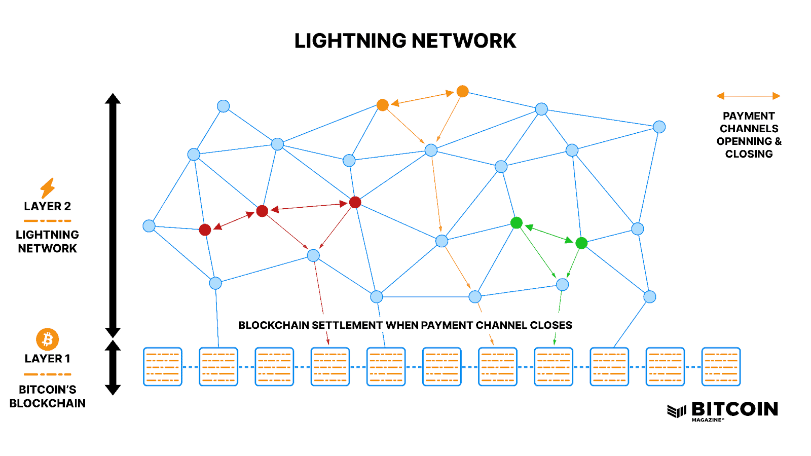 How Local Businesses Can Use Bitcoin For Payments 3