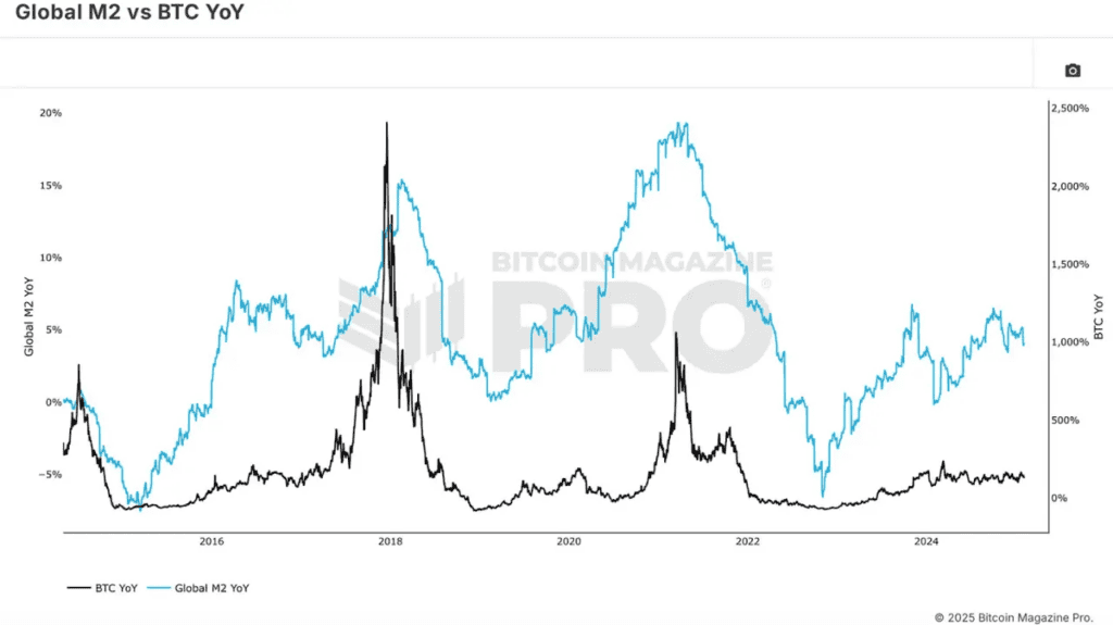 Introducing the Bitcoin Everything Indicator 3