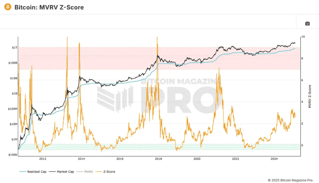 Introducing the Bitcoin Everything Indicator 5