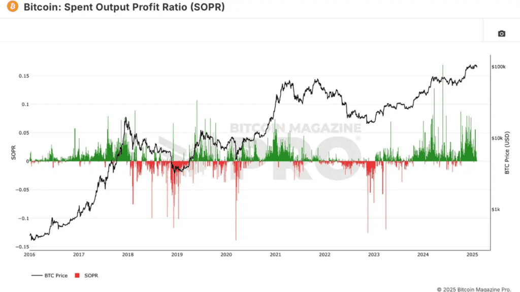 Introducing the Bitcoin Everything Indicator 6