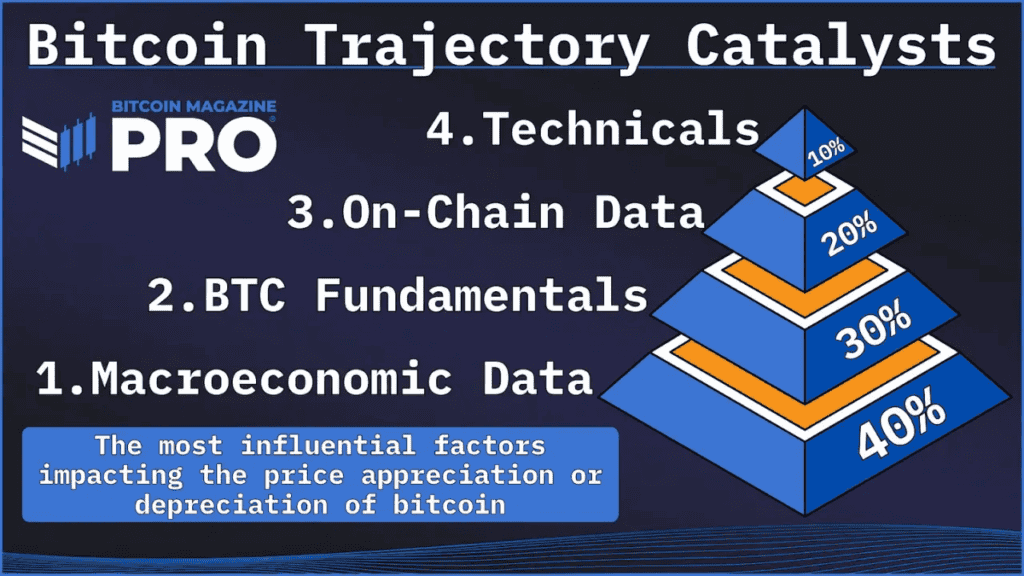 Introducing the Bitcoin Everything Indicator 9