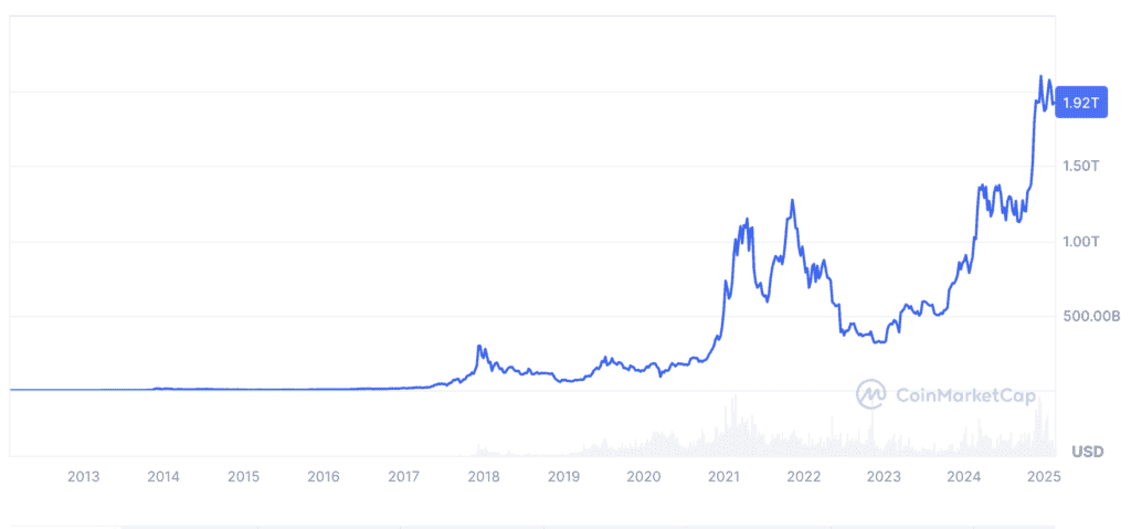 Bitcoin And Africa: Why Not Strategic Beef Reserve? 2 비트코인과 아프리카: 전략적 소고기 비축이 아닌 이유는? 3