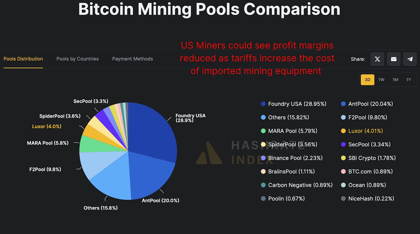 Bitcoin Miners Are Doubling Down 4 Bitcoin Miners Are Doubling Down 5