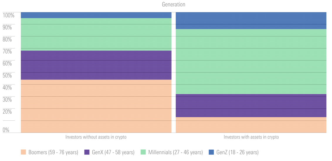 Bitcoin’s Transformative Role As A Retirement Asset 2