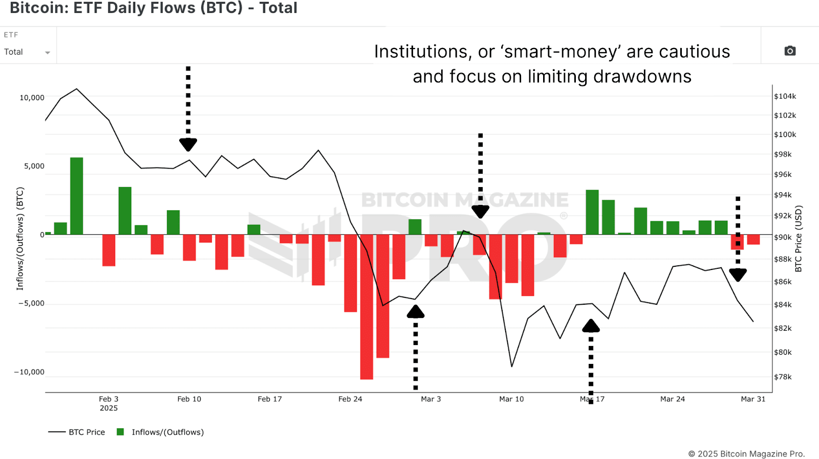This Easy Bitcoin ETF Flow Strategy Beats Buy and Hold by 40% 3