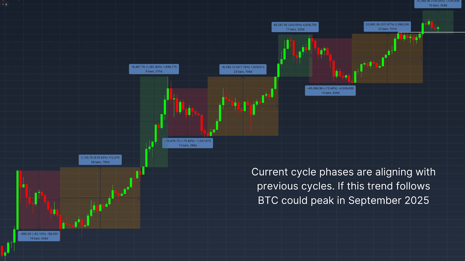 What Bitcoin Indicators Predict for Q3 2025? 5