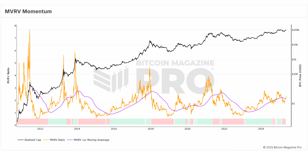 Bitcoin Price Surges $30,000 in 30 Days! What’s Next? 7