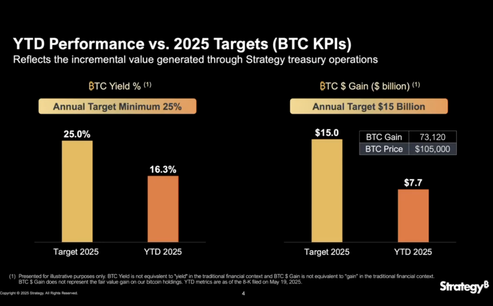 Michael Saylor’s Strategy (MSTR) Opens $2.1B ATM Program for Strife Preferred Stock 1 마이클 세일러의 전략 (MSTR), 스트라이프 우선주를 위한 21억 달러 규모의 ATM 프로그램 개시 2