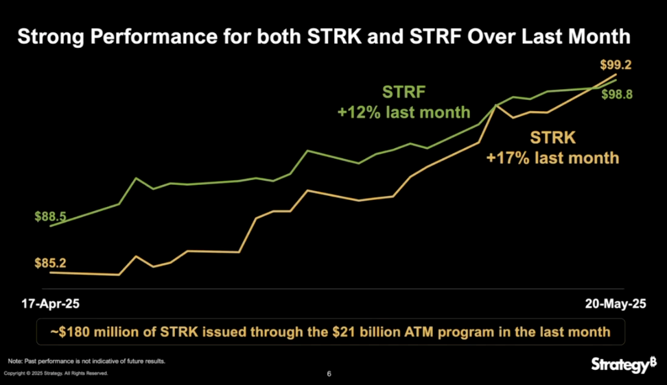 Michael Saylor’s Strategy (MSTR) Opens $2.1B ATM Program for Strife Preferred Stock 2 마이클 세일러의 전략 (MSTR), 스트라이프 우선주를 위한 21억 달러 규모의 ATM 프로그램 개시 3