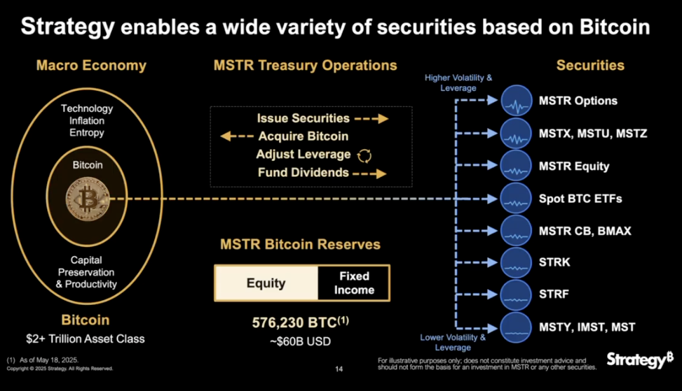 Michael Saylor’s Strategy (MSTR) Opens $2.1B ATM Program for Strife Preferred Stock 3 마이클 세일러의 전략 (MSTR), 스트라이프 우선주를 위한 21억 달러 규모의 ATM 프로그램 개시 4