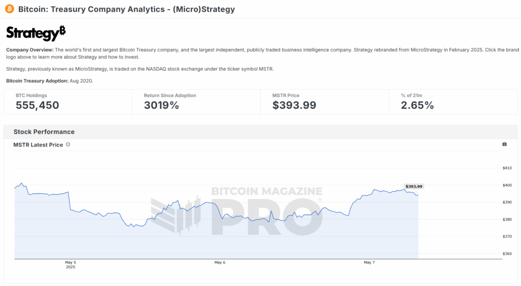 Pro Tips For Maximizing MSTR Returns Using Bitcoin Market Data 1 비트코인 시장 데이터를 활용하여 MSTR 수익 극대화하기 위한 전문가 팁 1